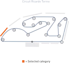 Valencia MotoGP