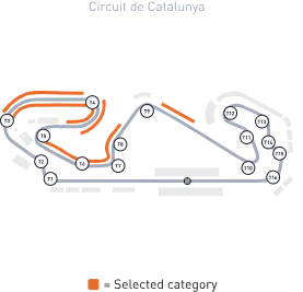 Catalan MotoGP