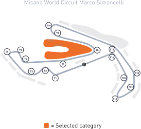 San Marino MotoGP
