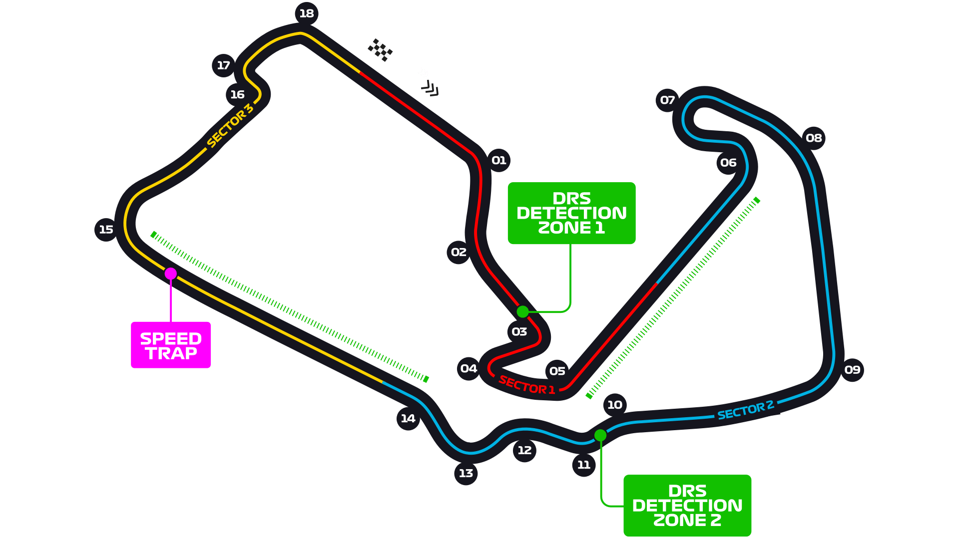 British MotoGP